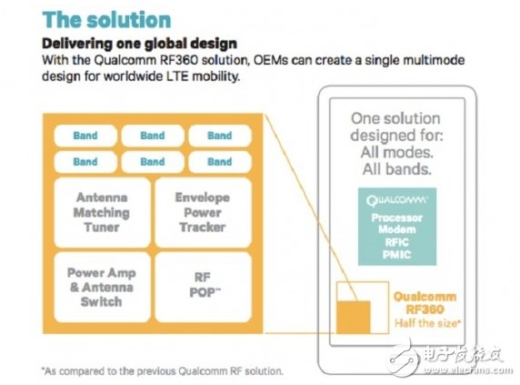 高通RF360可能将通吃整个手机通信系统？,第2张