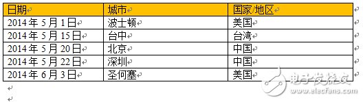 Fairchild宣布2014年度北美洲和亚洲功率技术研讨会时间表,第2张