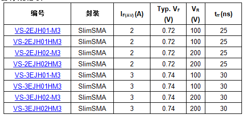 Vishay发布8款采用低外形SlimSMA封装的FRED Pt超快恢复整流器,第2张