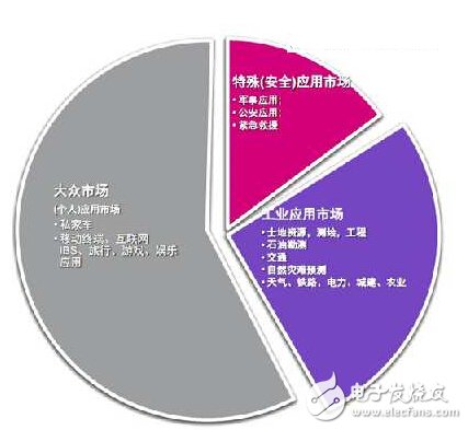 ST加入北斗推Teseo III芯片 共谋做大市场,第2张