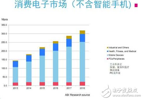 ST加入北斗推Teseo III芯片 共谋做大市场,第3张