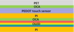 6寸柔性AMOLED显示模组与PEDOT触控面板的技术整合,第4张