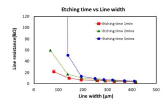 6寸柔性AMOLED显示模组与PEDOT触控面板的技术整合,第6张