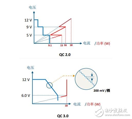 PI：InnoSwitch - CP系列产品助力快速充电器设计应用,第2张