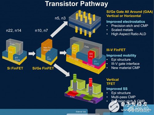为什么说7nm工艺对半导体来说是个大挑战,第4张