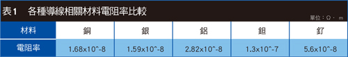 为什么说7nm工艺对半导体来说是个大挑战,第5张