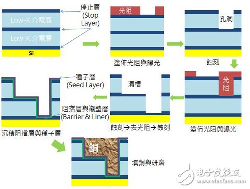 为什么说7nm工艺对半导体来说是个大挑战,第6张