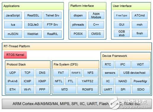 物联网时代，十岁RT-Thread欲再攀高峰,第2张