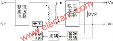 AC-DC医疗电源的选用标准与典型应用方案,第3张