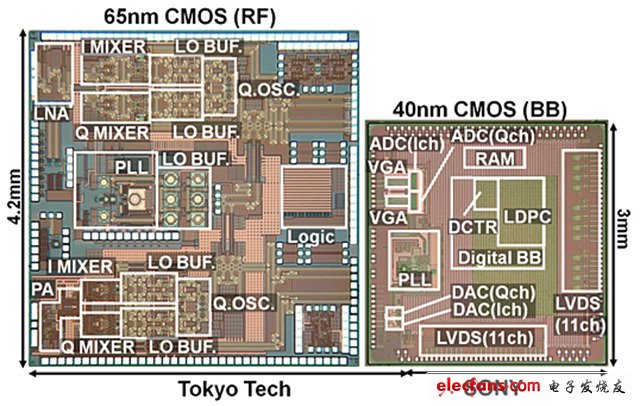 索尼开发出无线传输速度高达6.3Gbps通信芯片,索尼开发出无线传输速度高达6.3Gbps通信芯片,第2张