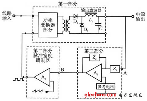 一种开关电源稳定性设计方案,第2张