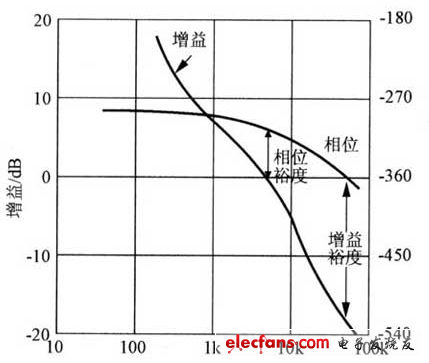 一种开关电源稳定性设计方案,第3张