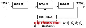 智能化低压大电流开关电源的研制,第2张