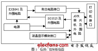 智能化低压大电流开关电源的研制,第4张