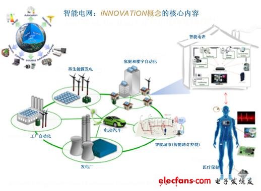 使用电力线通信的智能电网系统分析,1.jpg,第2张