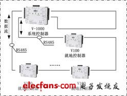 基于TCPIP协议的HID VertX 网络门禁控制器,第2张