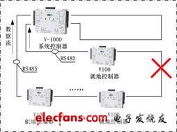 基于TCPIP协议的HID VertX 网络门禁控制器,第3张