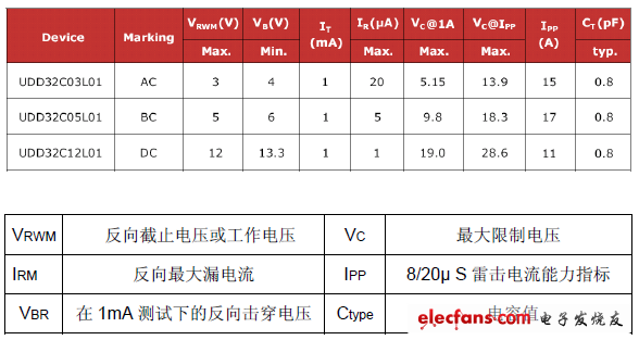 阵列式瞬态电压抑制器以太网接口应用及选型原则,第4张