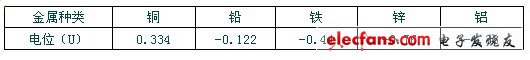 直流高压发生器电力电缆耐压试验,第3张