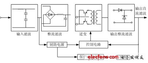 高频开关电源系统原理及维护,第2张