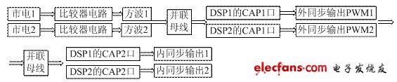 DSP控制器构成的大功率UPS并联系统设计,第3张