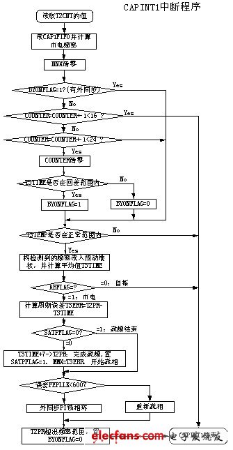 DSP控制器构成的大功率UPS并联系统设计,第4张