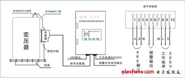 变压器铁芯接地电流实时监测系统设计,第3张
