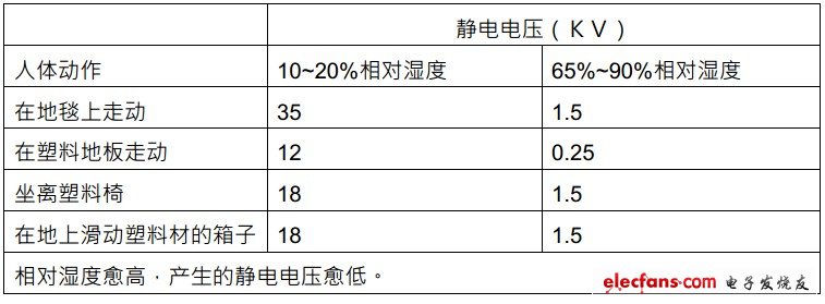 切换式电源的静电放电能力防制技术,第2张