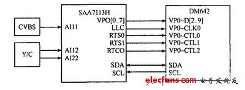 基于CDMA网络传输的无线视频监控存储系统,第3张