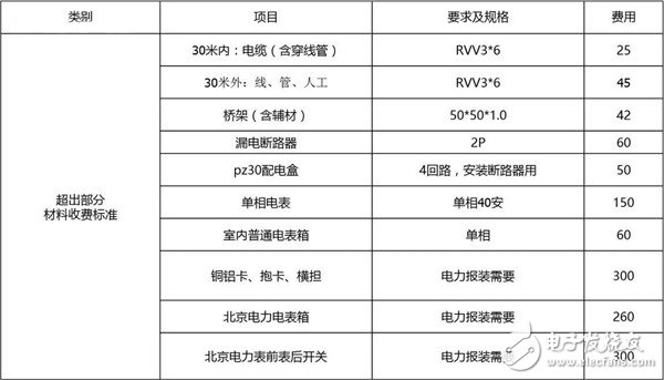 带你了解充电桩安装流程及费用情况,带你了解充电桩安装流程及费用情况,第7张