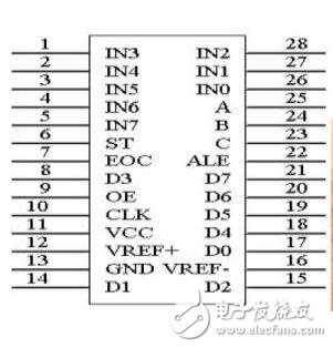 adc0809中文资料下载 adc0809引脚图封装及应用电路,ADC0809引脚图,第2张