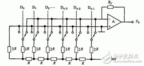 DAC0832中文资料 DAC0832引脚图与应用电路程序,第28张