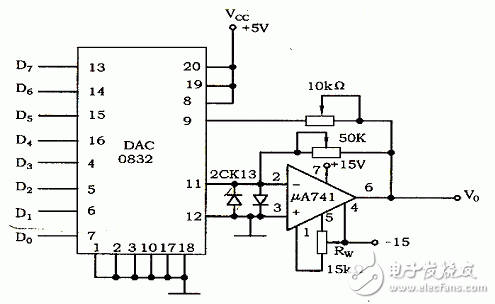 DAC0832中文资料 DAC0832引脚图与应用电路程序,第32张