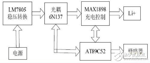 基于AT89C52单片机充电集成电路设计,第2张