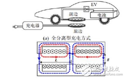 无线充电技术植入 电动汽车也能“隔空”充电了！,无线充电技术植入 电动汽车也能“隔空”充电了！,第2张