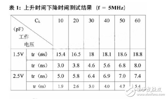 采用自举升压结构设计双电压mosfet驱动电路,第11张