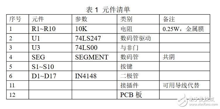 数码管驱动电路的作用、分类及驱动电路设计,第5张