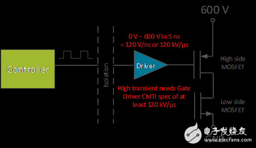 具有快速开关频率的电源已大幅提升安全性,图2.电源转换器中的开关瞬变,第3张