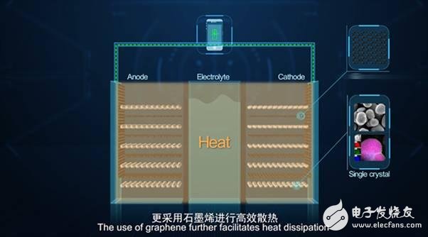 对石墨烯知识的了解：石墨烯应用领域及面临的挑战,对石墨烯知识的了解：石墨烯应用领域及面临的挑战,第2张