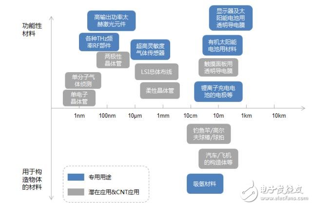 对石墨烯知识的了解：石墨烯应用领域及面临的挑战,对石墨烯知识的了解：石墨烯应用领域及面临的挑战,第6张