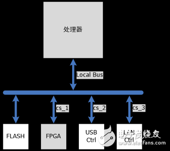 SDS1000X-E —— SIGLENT基于ZYNQ平台的新一代入门级示波器,第4张