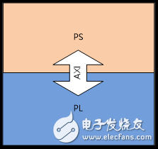 SDS1000X-E —— SIGLENT基于ZYNQ平台的新一代入门级示波器,第5张