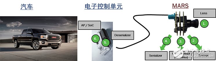 要实现汽车主动安全，ADAS是关键,第5张