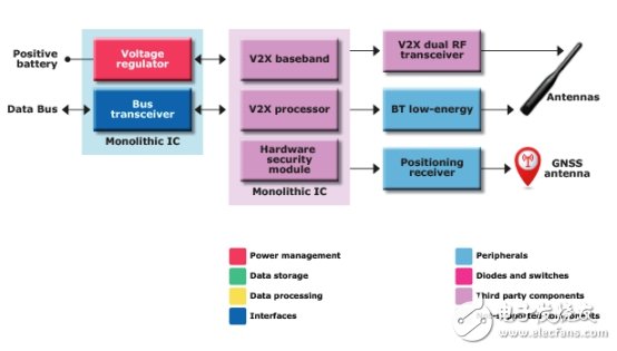 这几种V2X技术应用方案 绝壁让你大开眼界,第2张