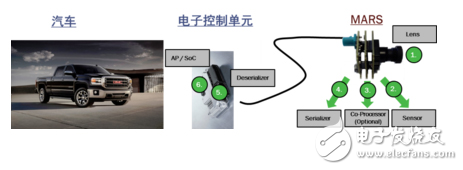 360度全景影像泊车系统完全解析,第2张