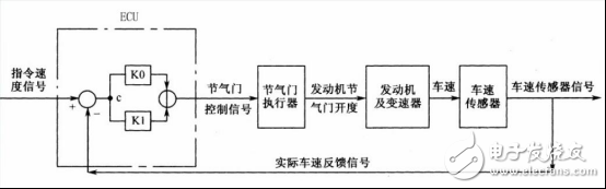 一套完整的自动巡航系统是如何炼成的,第2张