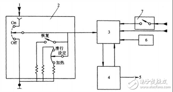 一套完整的自动巡航系统是如何炼成的,第3张