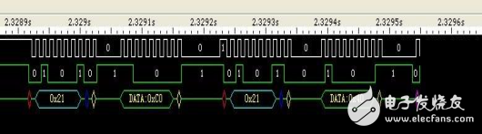 用示波器直接破解30种通信协议,第2张