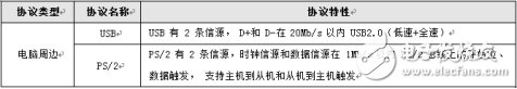 用示波器直接破解30种通信协议,第8张