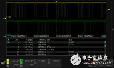 用示波器直接破解30种通信协议,第11张